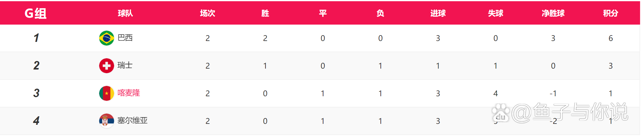 半岛体育官网入口-关于瑞士队客场大胜，出线形势一片大好的信息