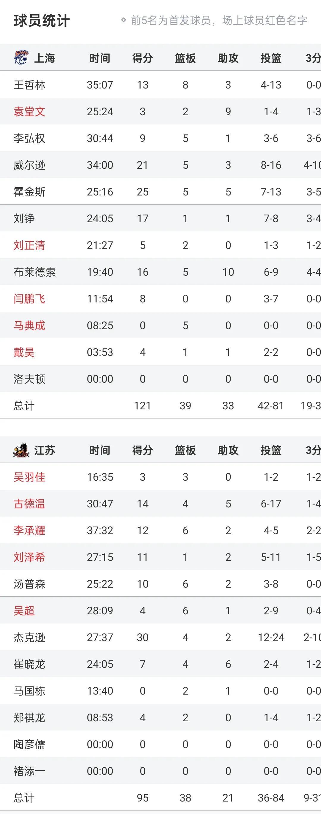 半岛体育综合官网-包含上海女足豪取六连胜，稳居中超榜首位置的词条